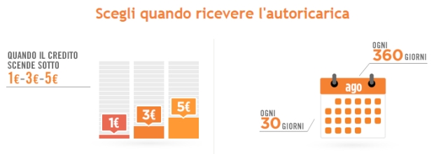 Wind Autoricarica, Ricarica automatica con Paypal con bonus omaggio Wind Autoricarica, Ricarica automatica con Paypal con bonus omaggio