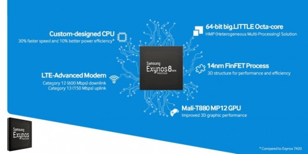 Samsung Exynos 8 Octa 8890: Processore del futuro Galaxy S7 e confronto con Snapdragon 820 Samsung Exynos 8 Octa 8890: Processore del futuro Galaxy S7 e confronto con Snapdragon 820