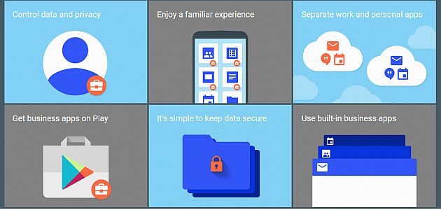 Android for Work, un Android versione Business, sicurezza potenziata a gestione smartphone Aziendali Android for Work, un Android versione Business, sicurezza potenziata a gestione smartphone Aziendali