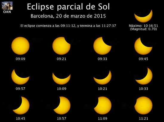 Eclissi solare: Mancano solo 3 giorni, si teme il blackout Eclissi solare: Mancano solo 3 giorni, si teme il blackout
