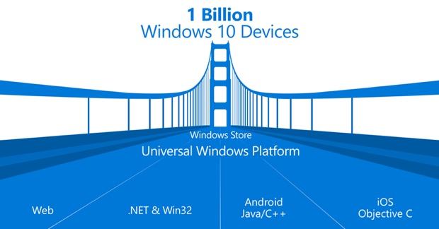 Windows: Windows Bridge for iOS e Android, Un tool per importare applicazioni da iOS e Android Windows: Windows Bridge for iOS e Android, Un tool per importare applicazioni da iOS e Android