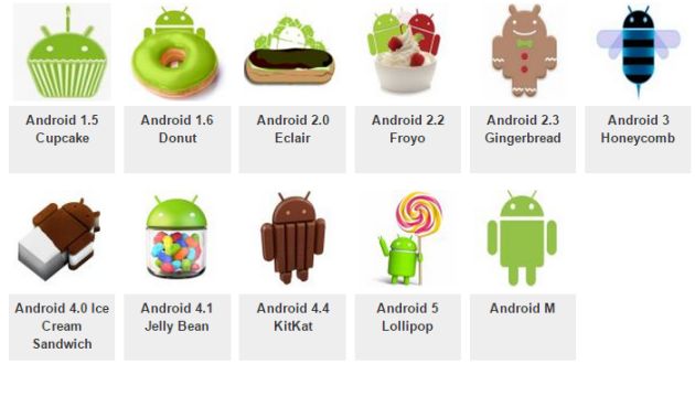 Android compie 10 anni, ecco le versioni e il primo modello Android Android compie 10 anni, ecco le versioni e il primo modello Android