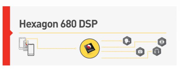 Qualcomm annuncia Qualcomm Hexagon 680 DSP a supporto dei processori Snapdragon Qualcomm annuncia Qualcomm Hexagon 680 DSP a supporto dei processori Snapdragon
