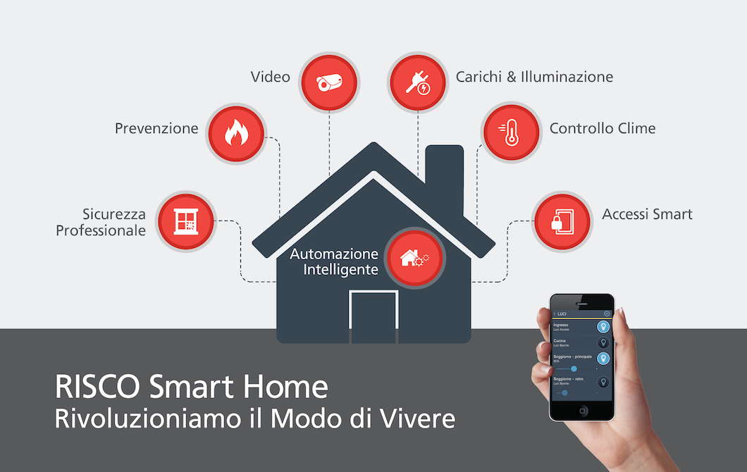 RISCO Group presenta la propria idea di Smart Home RISCO Group presenta la propria idea di Smart Home