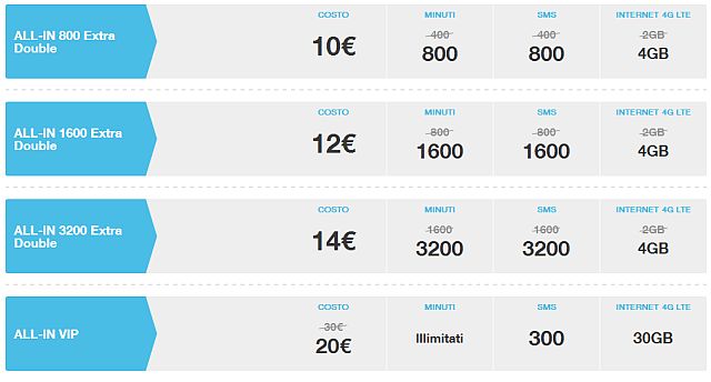 Tre All-in Extra Double 800, 1600 e 3200, tre nuove tariffe settimanali Tre All-in Extra Double 800, 1600 e 3200, tre nuove tariffe settimanali