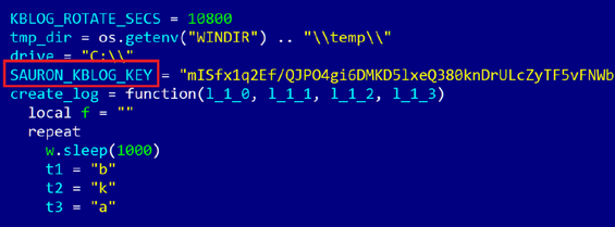 Project Sauron: Malware sofisticati per spiare i governi Project Sauron: Malware sofisticati per spiare i governi