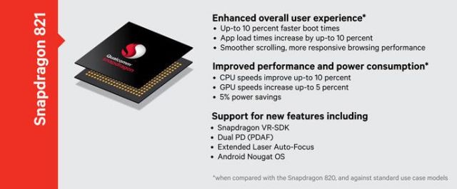 Qualcomm Snapdragon 821, nuovo processore svelato da Qualcomm Qualcomm Snapdragon 821, nuovo processore svelato da Qualcomm