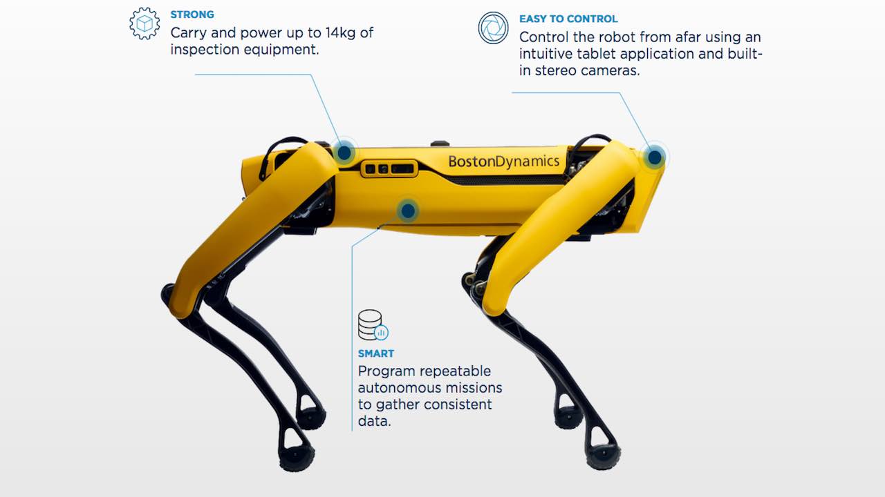 boston dynamics hyundai