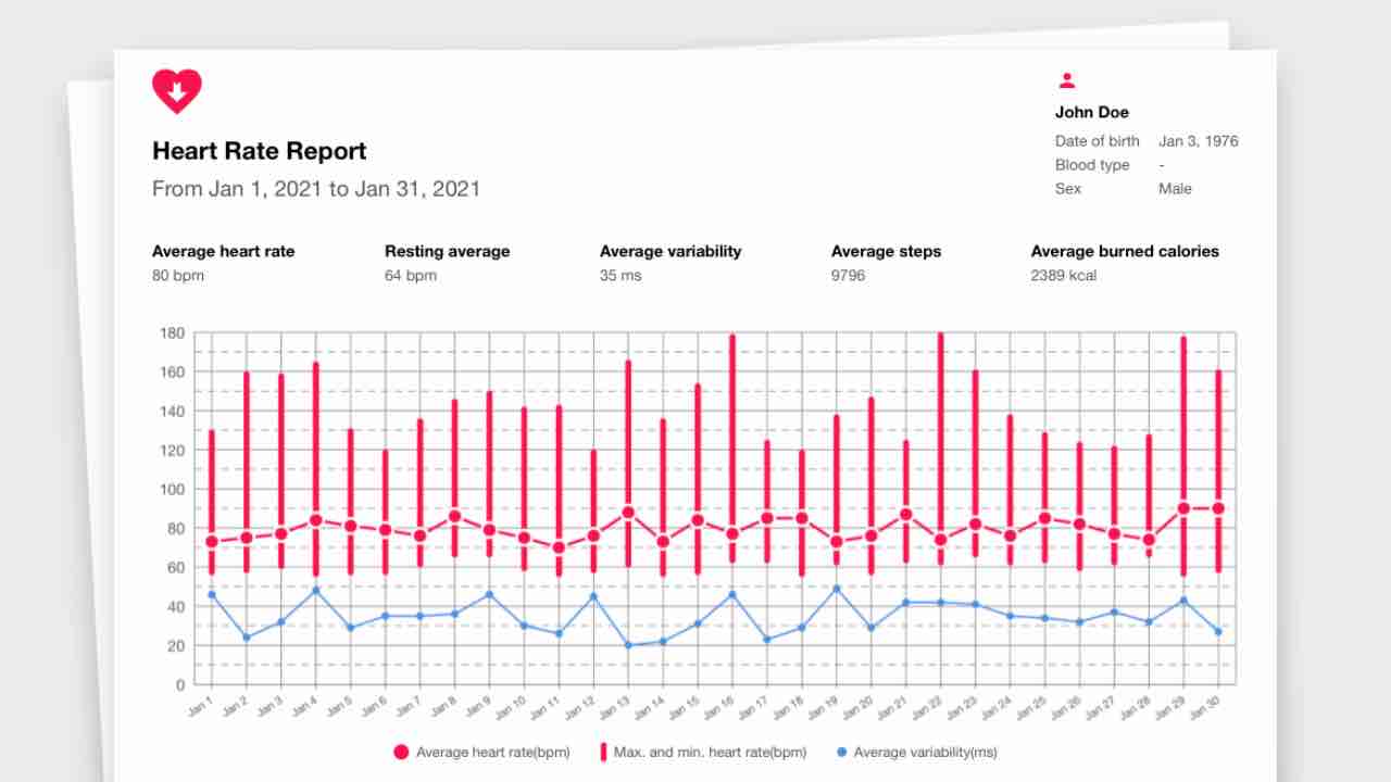 heart reports 2