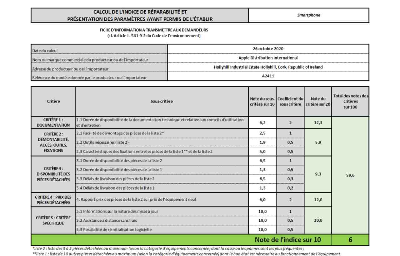 L'indice di riparabilità di iPhone 12 (image from support.apple.com)