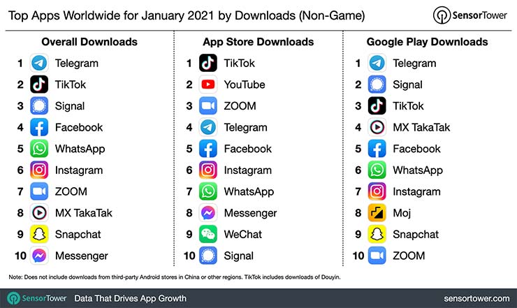 App più scaricate gennaio 2021