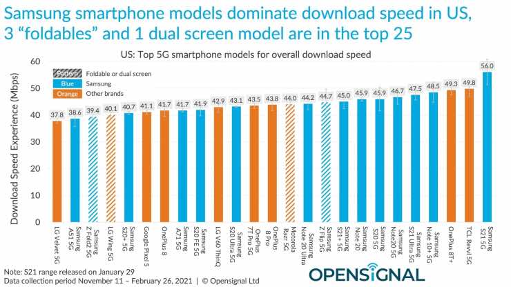 smartphone 4g 5g