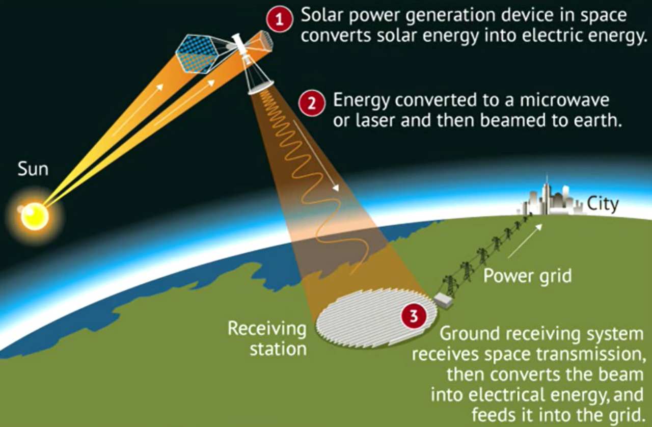 Pannello fotovoltaico