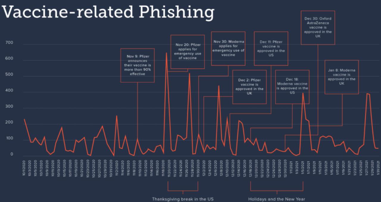 Phishing Covid19