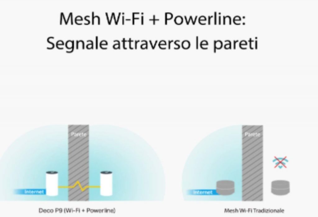 Mesh Wifi