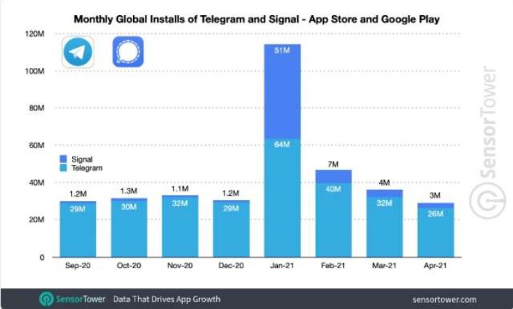 signal whatsapp