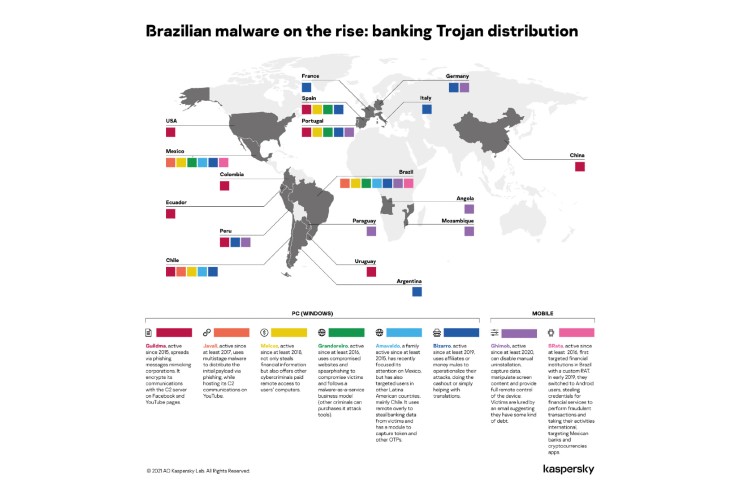 Bizarro, la mappa della diffusione dei maggiori trojan bancari