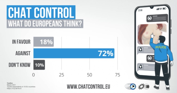 Chat Control Sondaggio UE