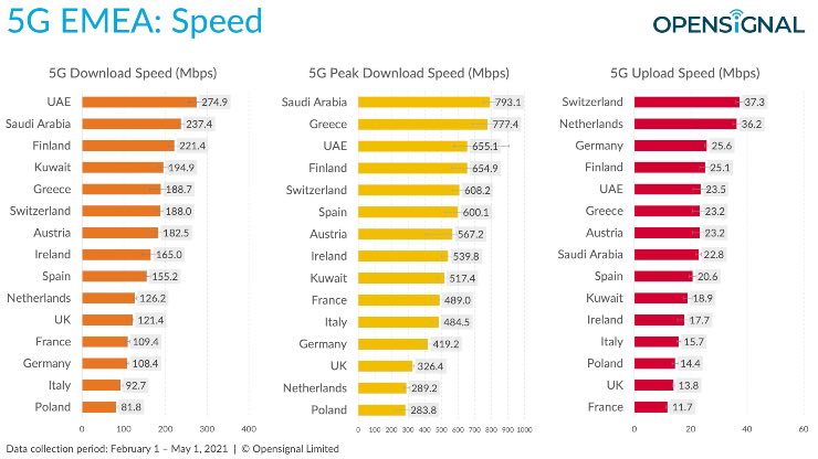 5g italia