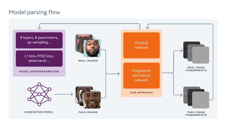 Facebook AI deepfake