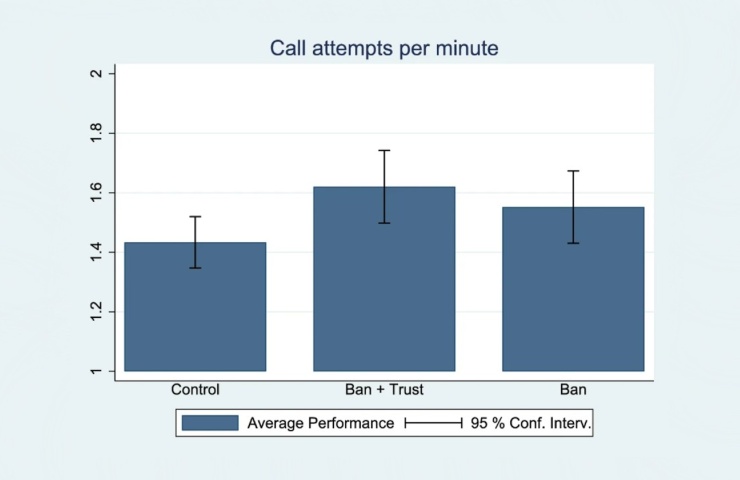 Smartphone e produttività