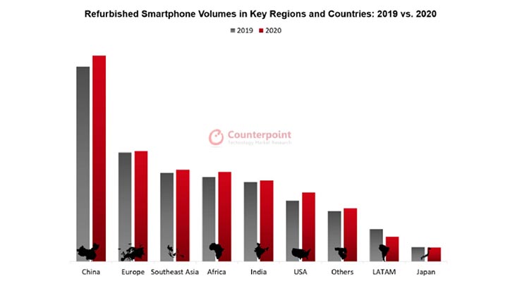 smartphone ricondizionati mercato