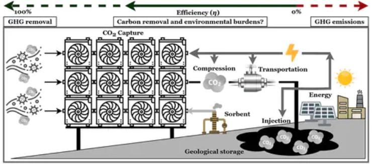 DACCS-CO2