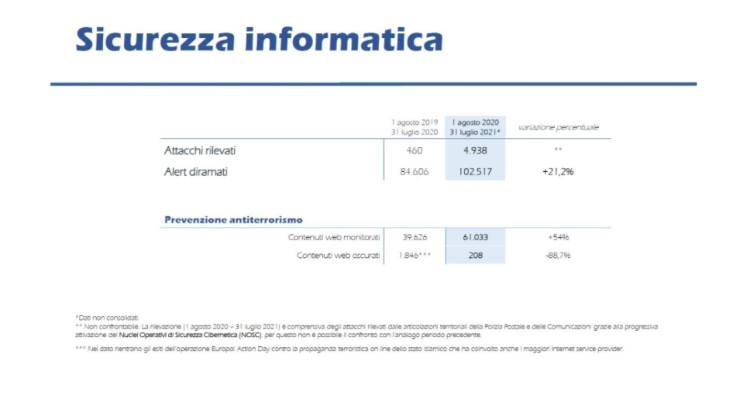 Dossier Ministero dell'Interno