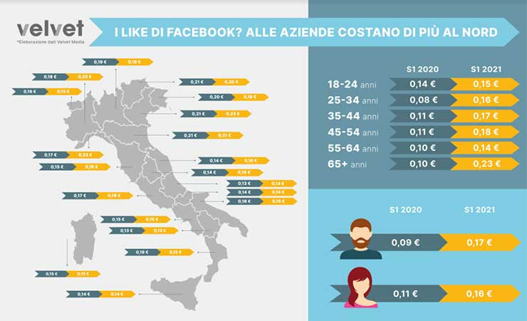 Facebook quanto valgono i like