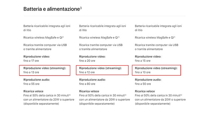 iPhone 13 Mini vs iPhone 12 Pro Max