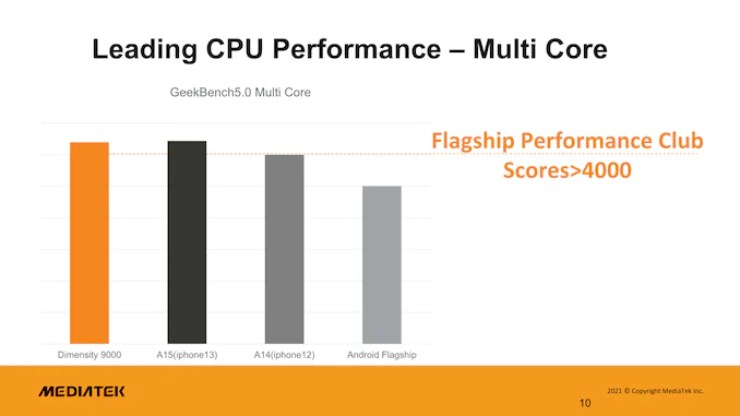 mediatek