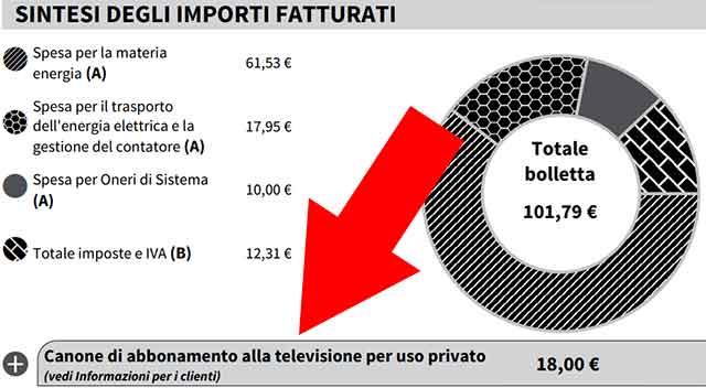 canone rai