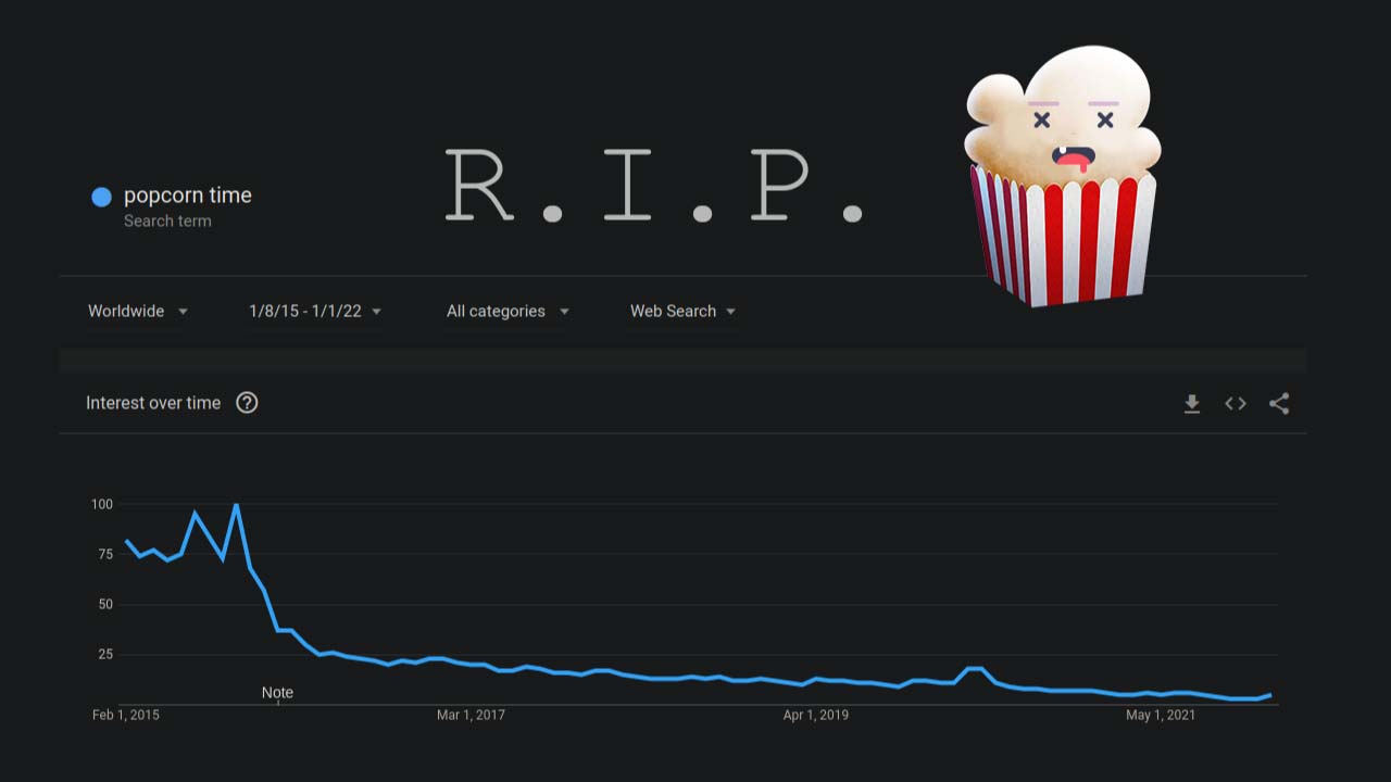 Popcorn Time chiude