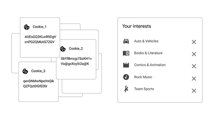 Topics Google cookie terze parti