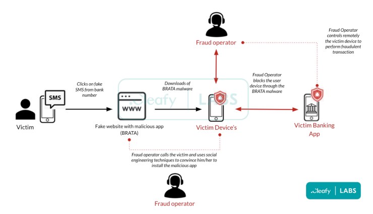 malware 20220126 cellulari.it 