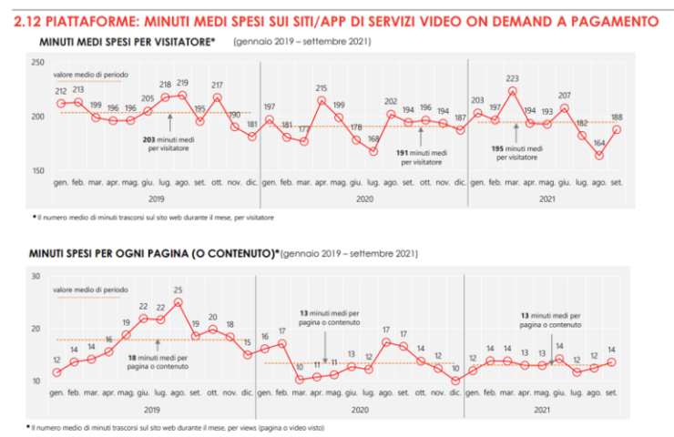 streaming italia 20220116 cellulari.it