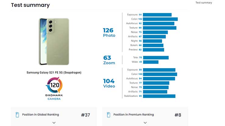 Fotocamera Galaxy S21 FE DxOMark