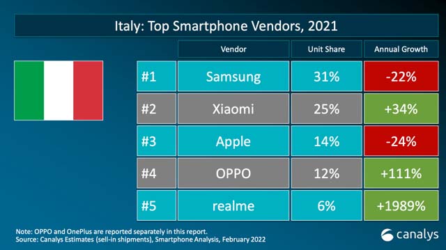 Xiaomi smartphone venduti in Italia