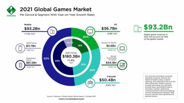 mobile gaming 20220202 cellulari.it