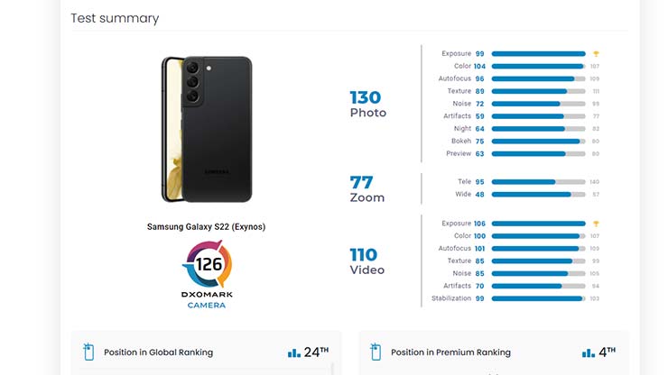 Galaxy S22 fotocamera DXOMark