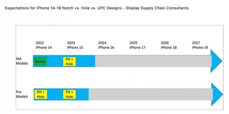 iphone 14 notch 20220308 cellulari.it