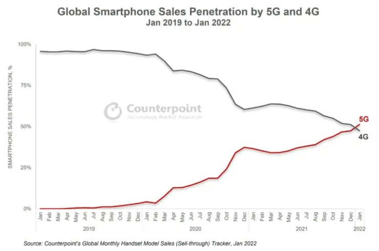 smartphone 5g 20220318 cellulari.it