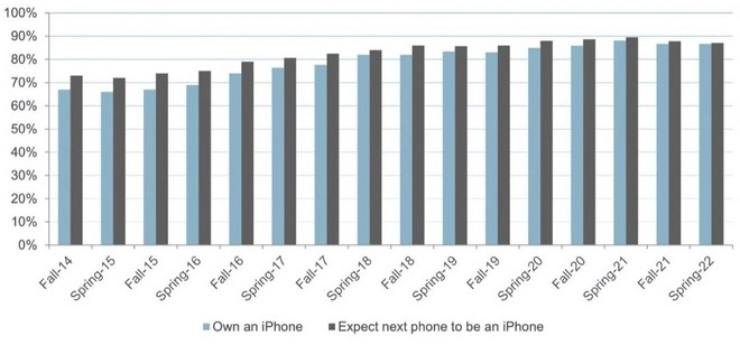 apple usa 20220408 cellulari.it