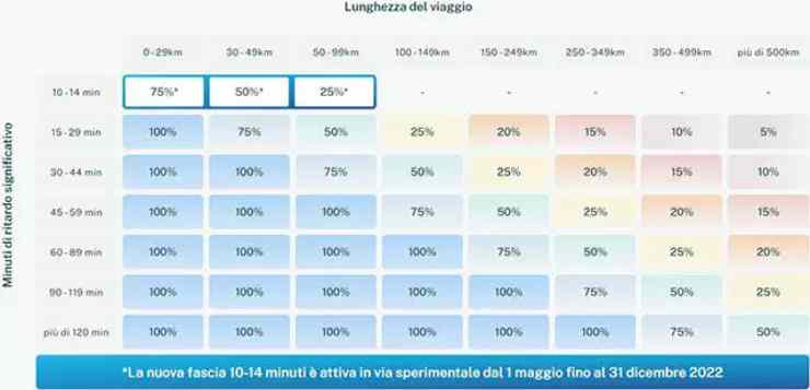 cashback autostrade 20220429 cellulari.it