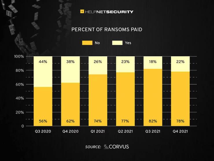 ransomware