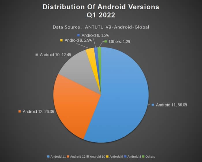 Smartphone Android AnTuTu