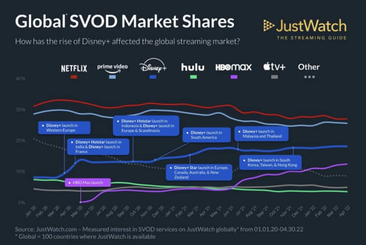 Disney+ market share