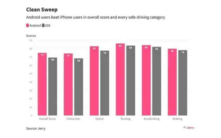 android iphone guida 20220506 cellulari.it