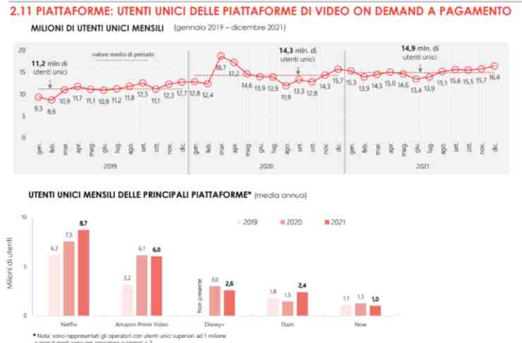 streaming italia 20220503 cellulari.it