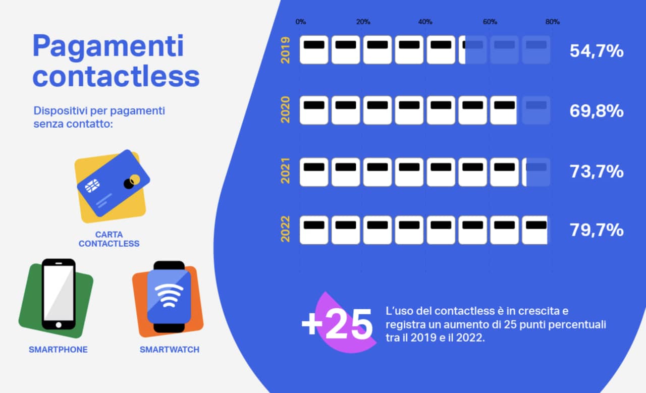 SumUp pagamenti cashless